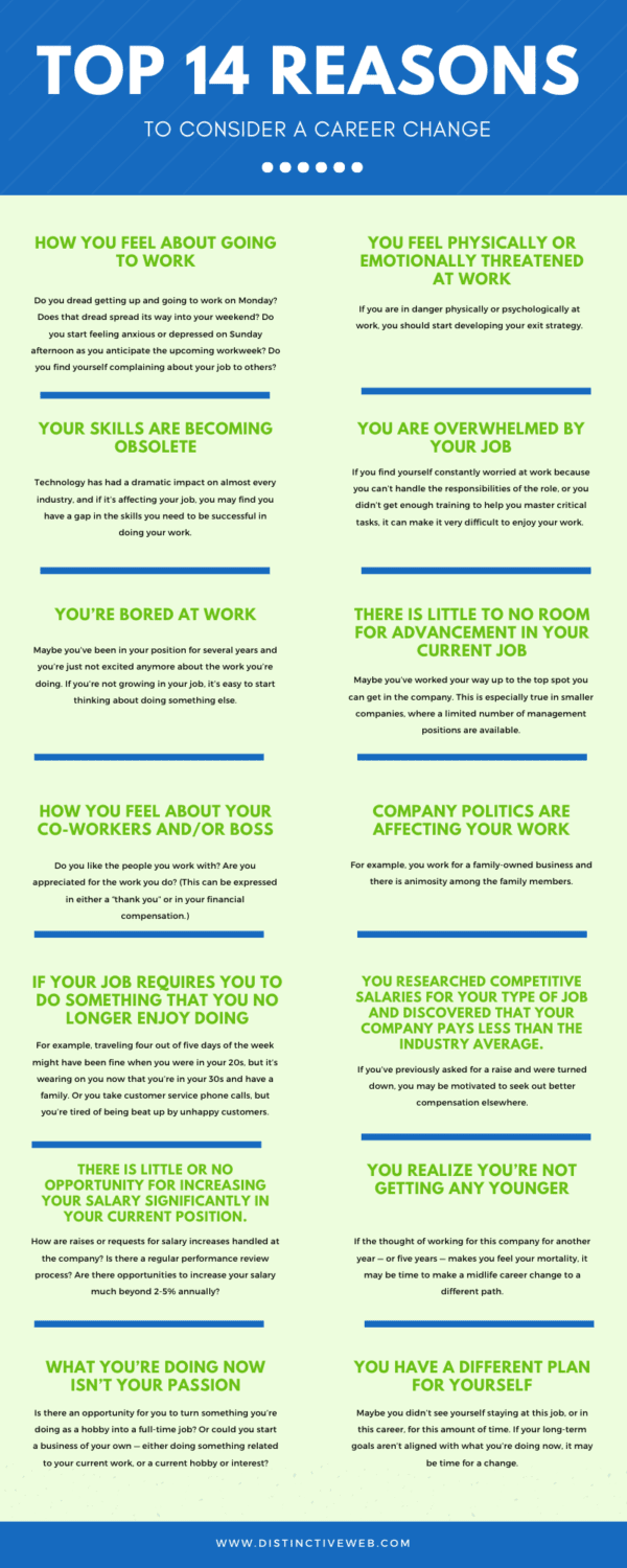 Top 14 Reasons To Consider a Career Change