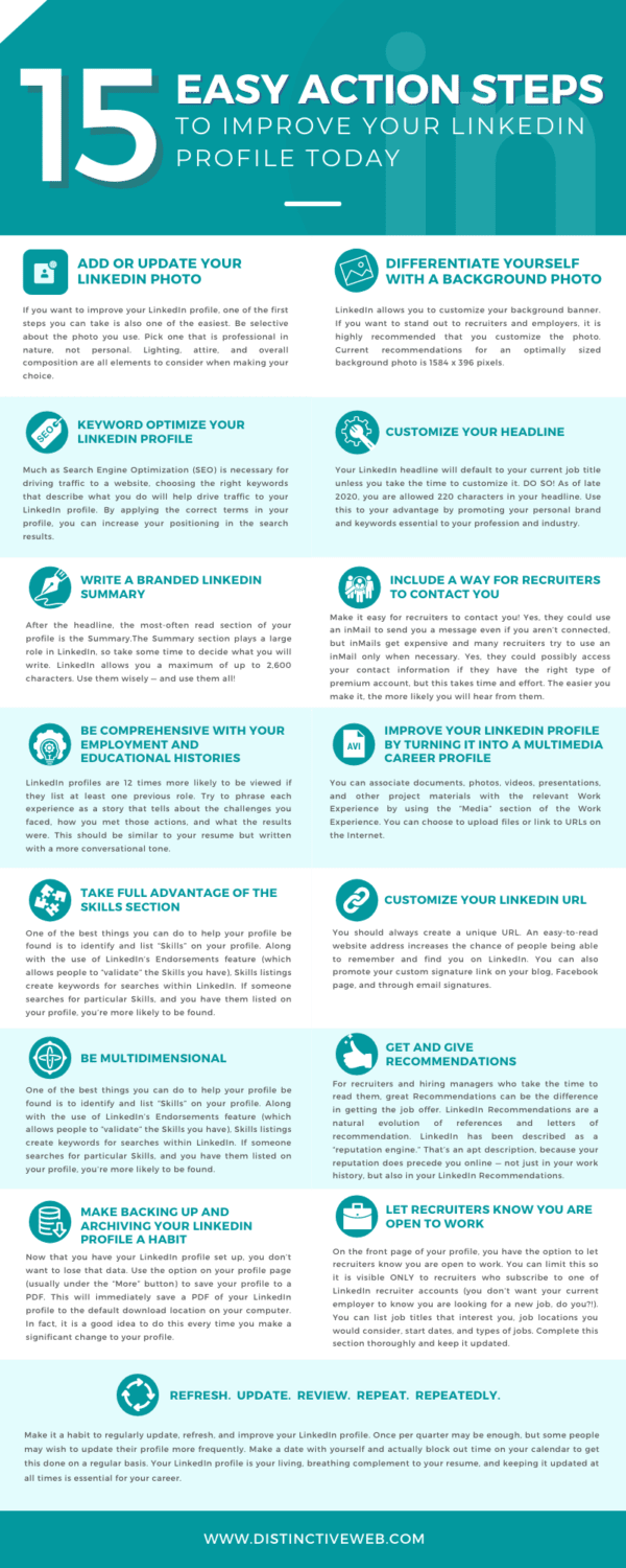 15 Power Moves to Improve Your LinkedIn Profile for 2025