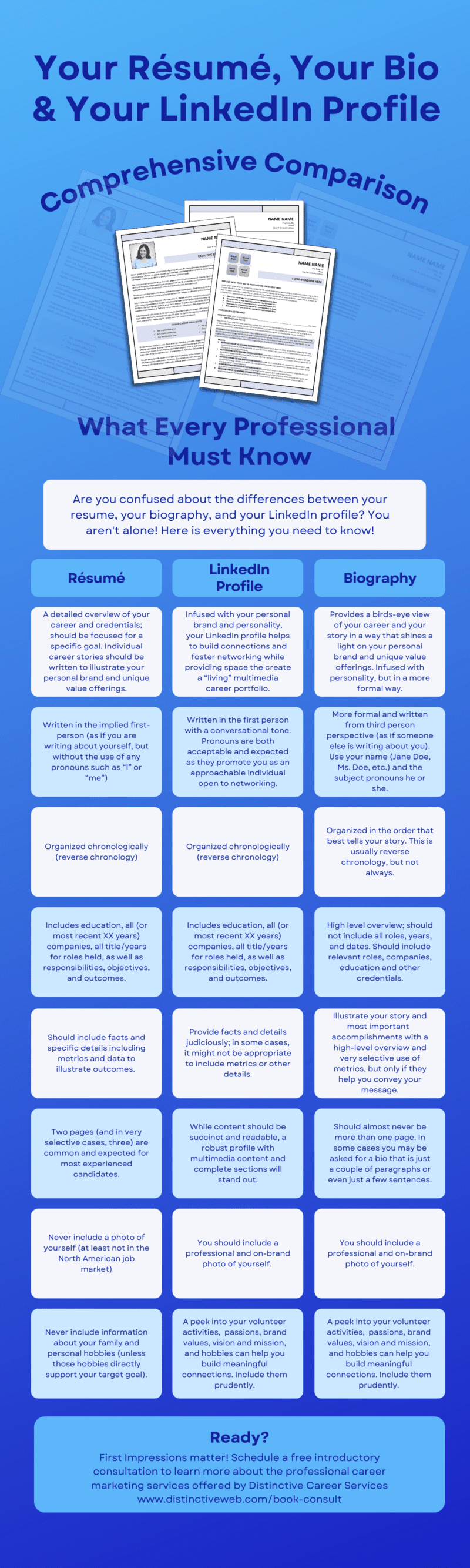 The Differences Between a Resume Biography and LinkedIn Profile Infographic