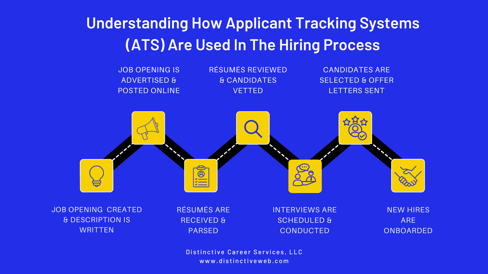 Roadmap How ATS Are Used In the Hiring Process