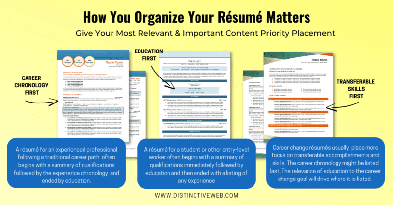 How You Organize Your Resume Matters
