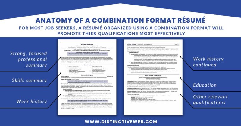 Anatomy Of A Combination Format Resume