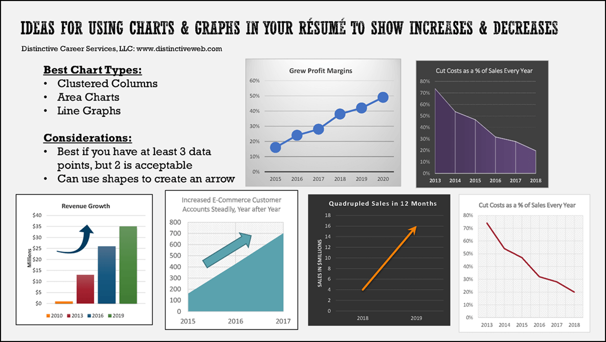 Using Charts Graphs and Graphics in Your Resume to show Increases and Decreases