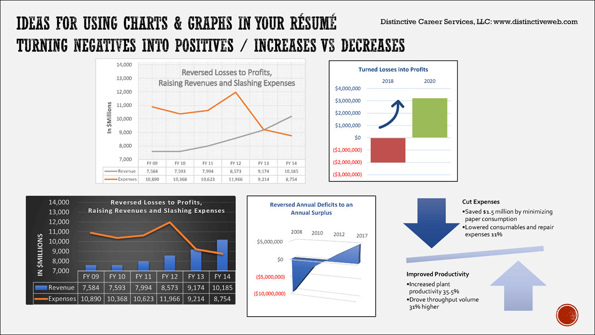 Using Charts Graphs and Graphics in Your Resume to Show Increases Versus Decreases