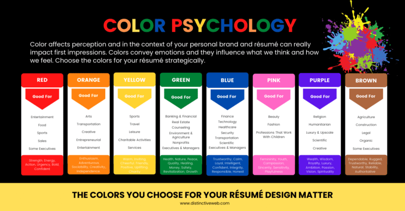 The Colors You Choose For Your Resume Design Matter