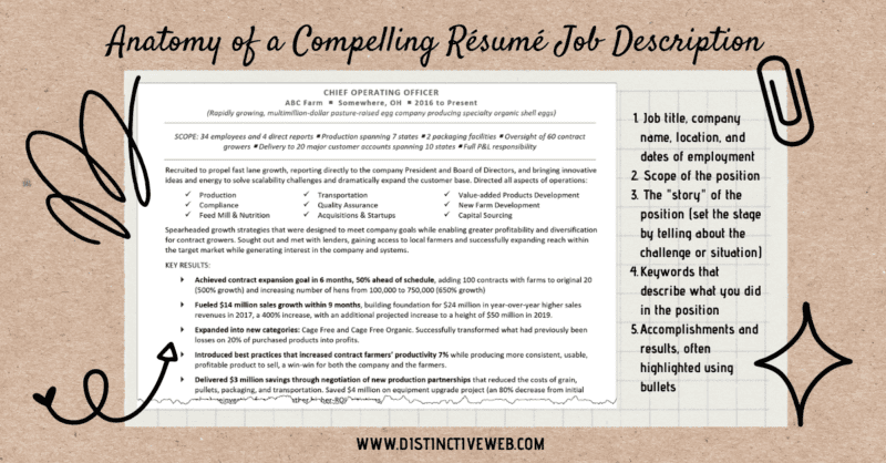 Anatomy Of A Compelling Resume Job Description