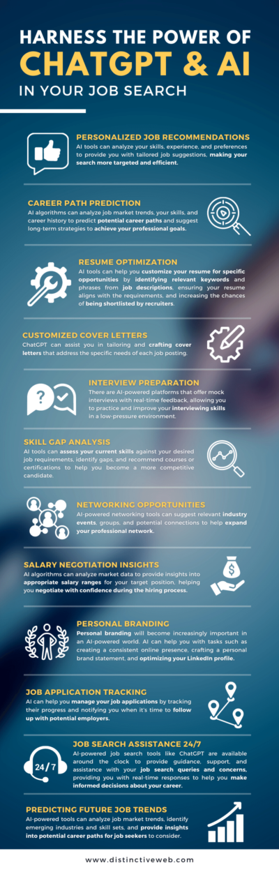 Harness the Power of ChatGPT & AI in Your Job Search - Distinctive ...