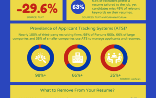 Resume Writing Best Practices Infographic